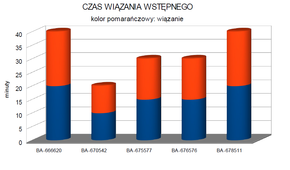 czas wiązania wstepnego uszczelniaczy gwintow ballistic