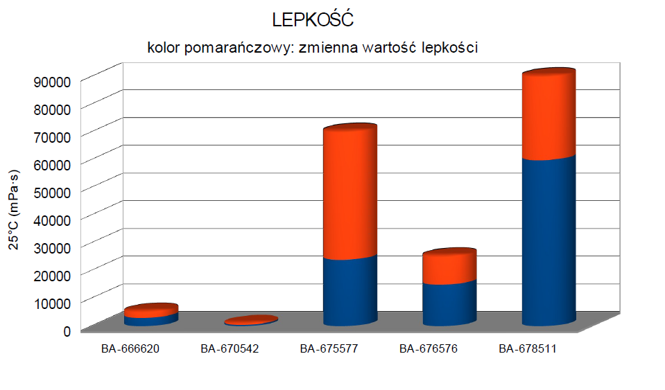 lepkosc uszczelniaczy gwintow ballistic